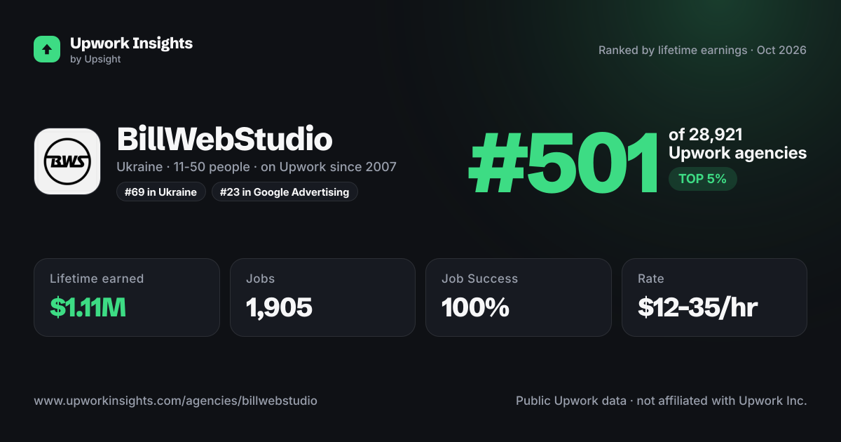 BillWebStudio share card