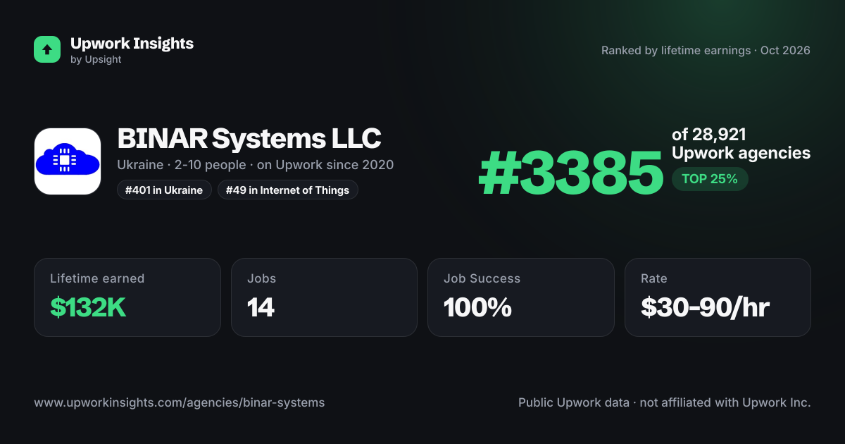 BINAR Systems LLC share card