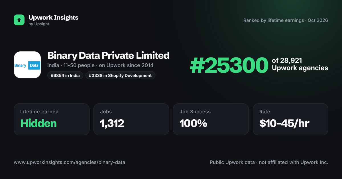 Binary Data Private Limited share card