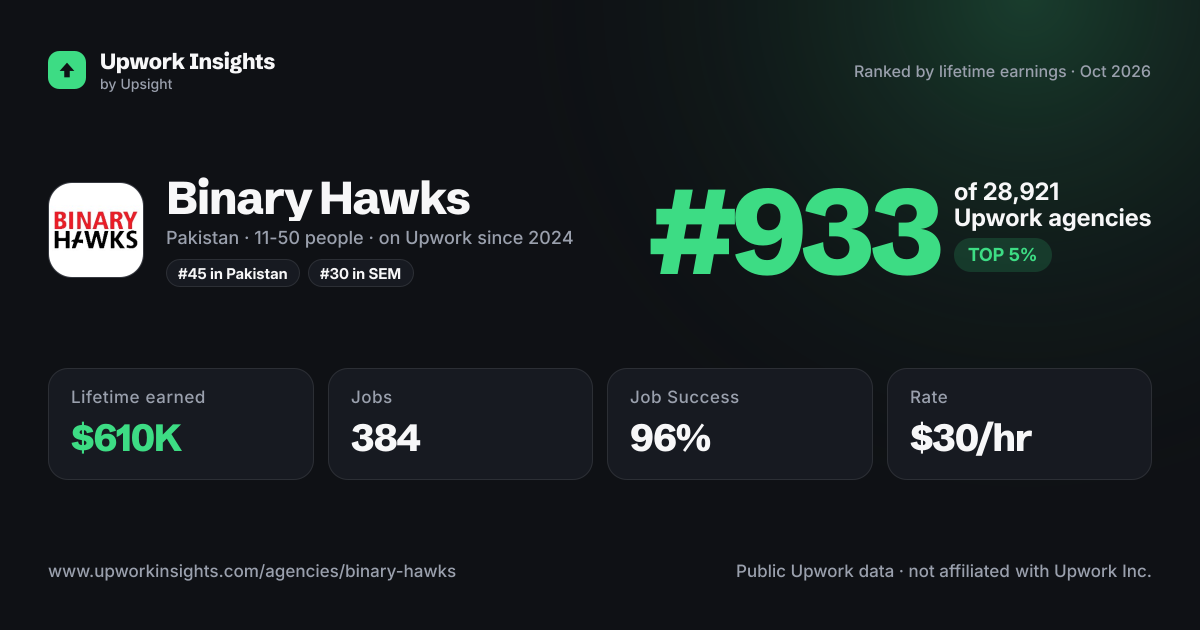 Binary Hawks share card