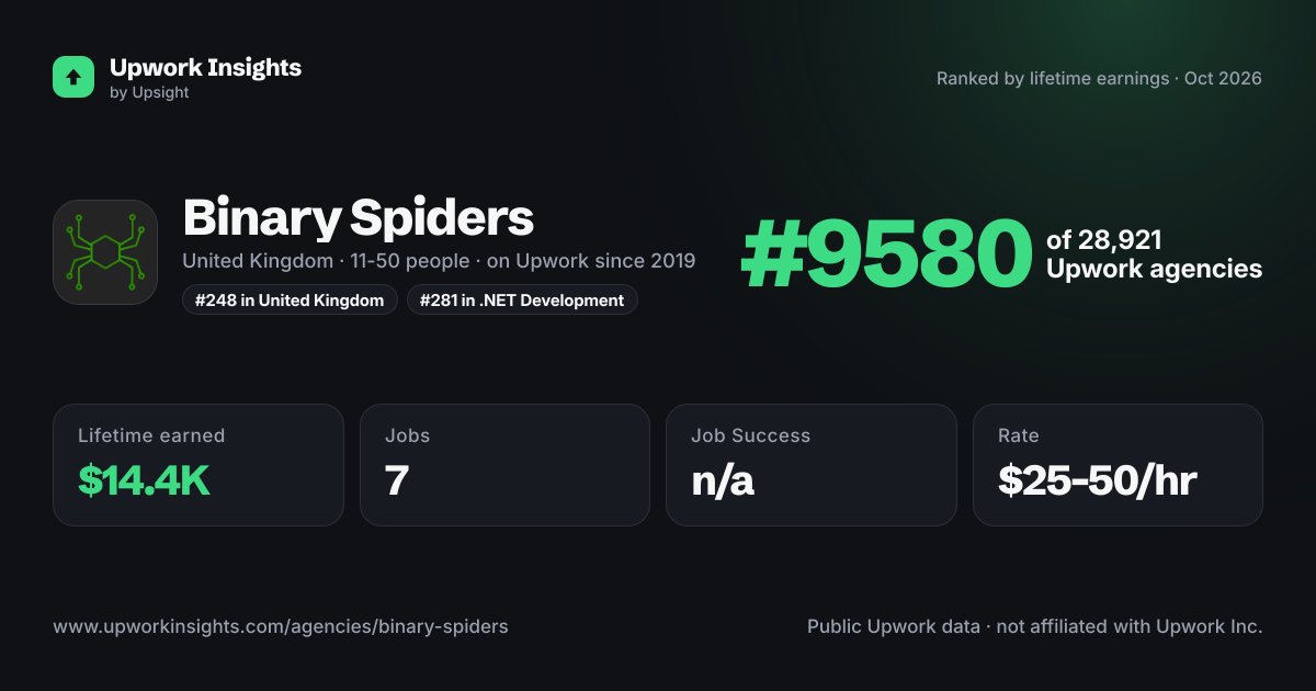 Binary Spiders share card