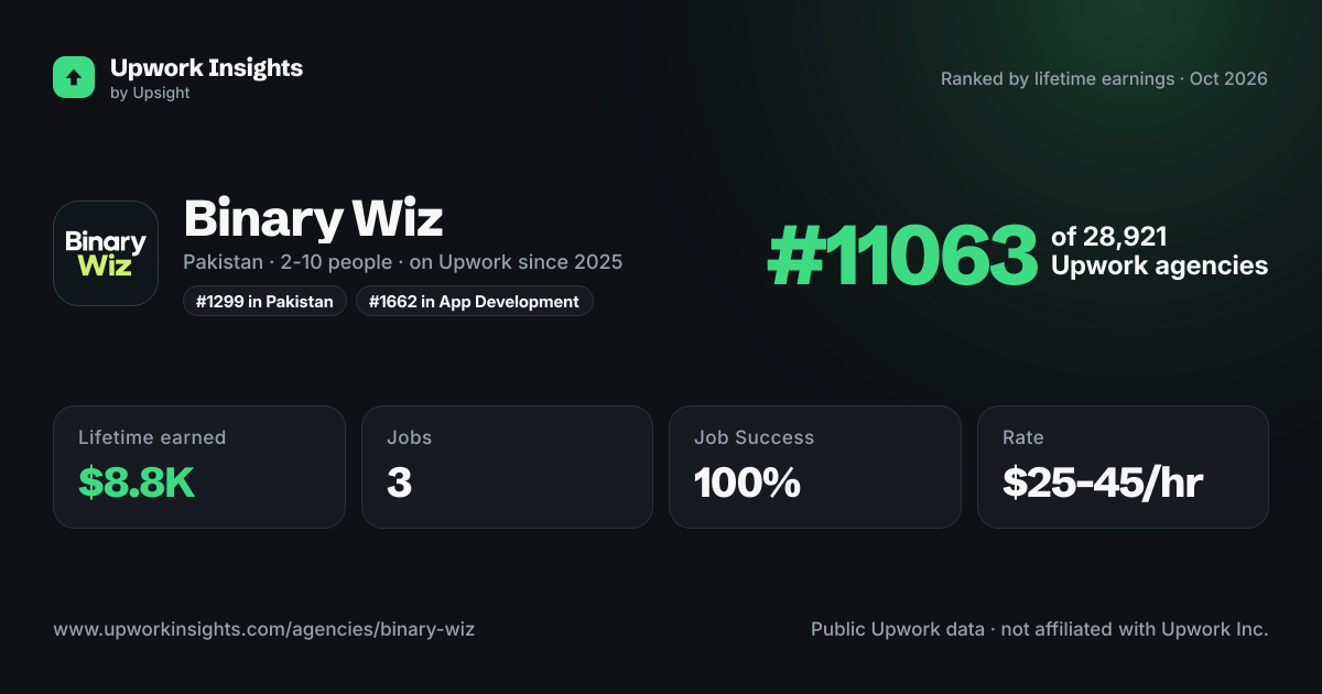 Binary Wiz share card