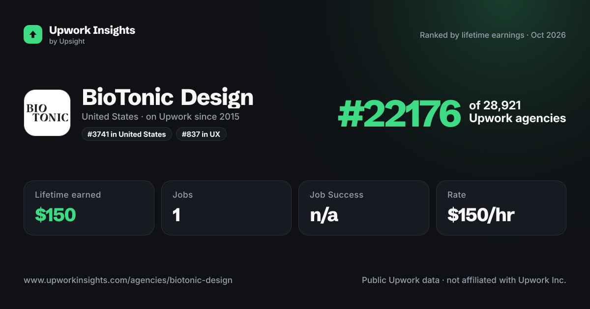 BioTonic Design share card