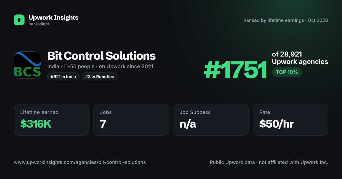 Bit Control Solutions share card
