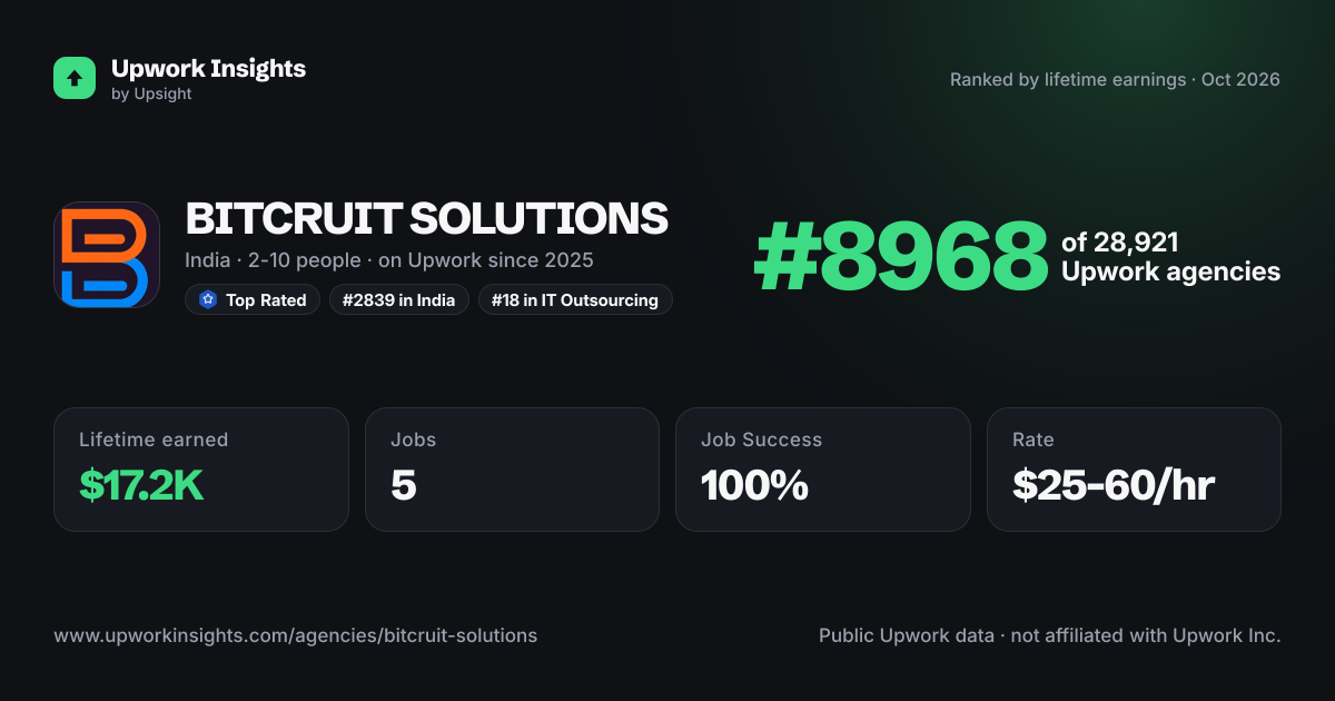 BITCRUIT SOLUTIONS share card