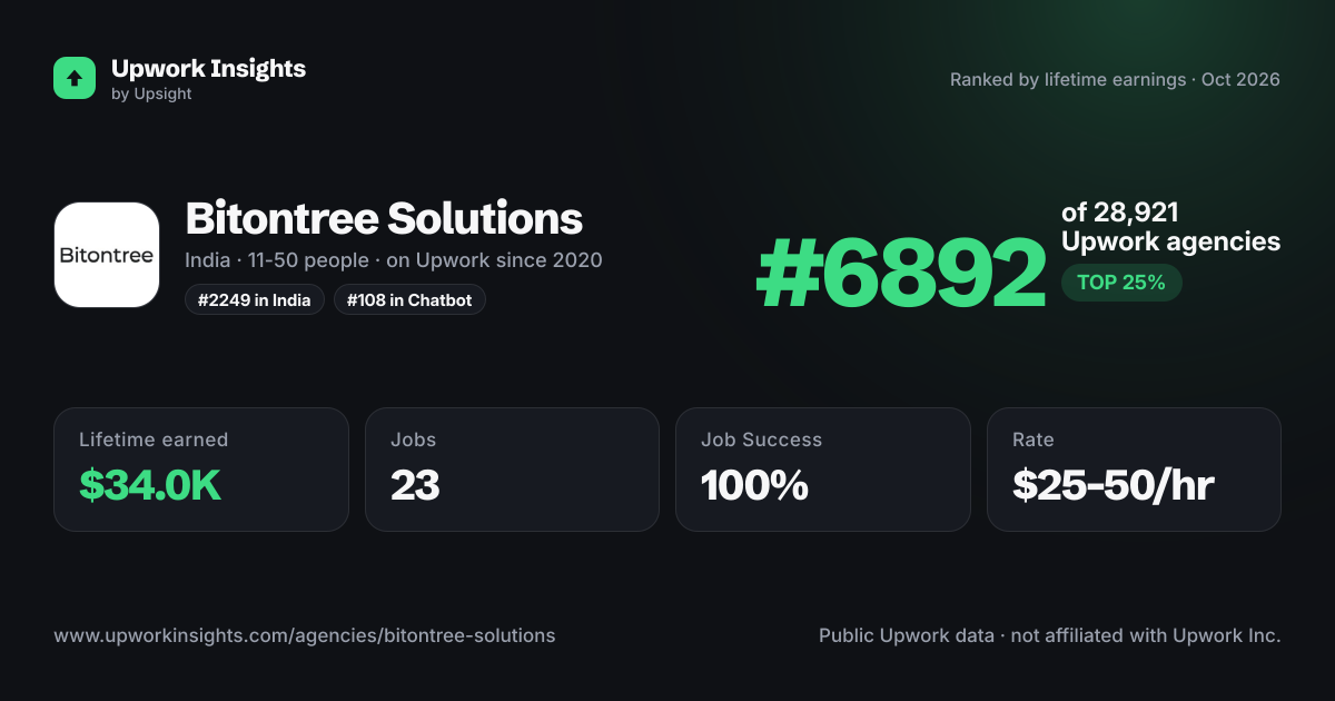 Bitontree Solutions share card