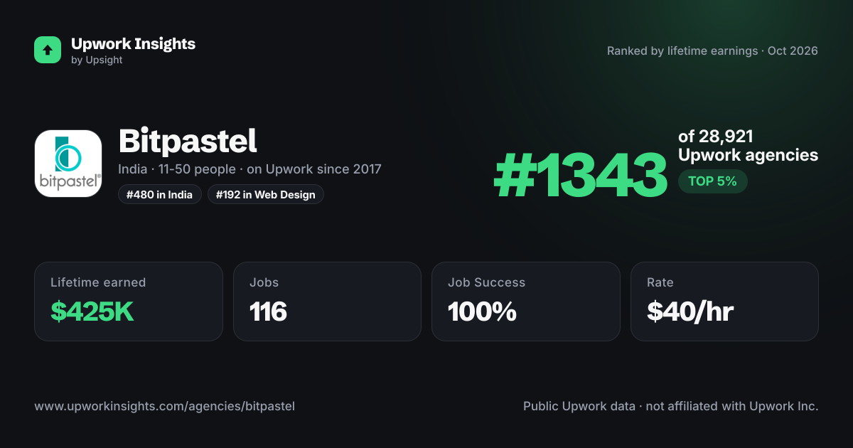 Bitpastel share card