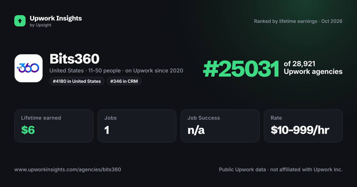 Bits360 share card