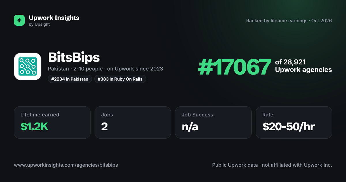 BitsBips share card