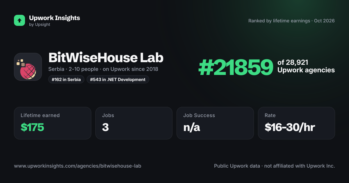 BitWiseHouse Lab share card