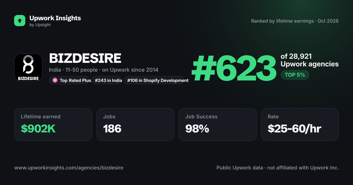 BIZDESIRE share card