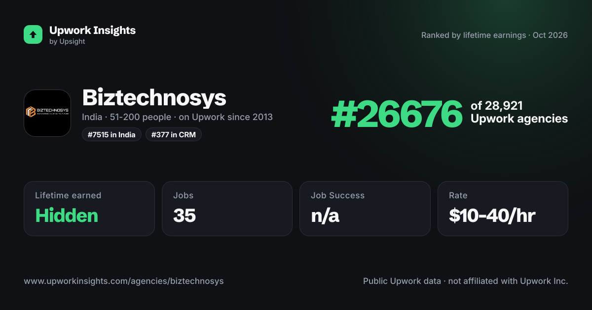 Biztechnosys share card