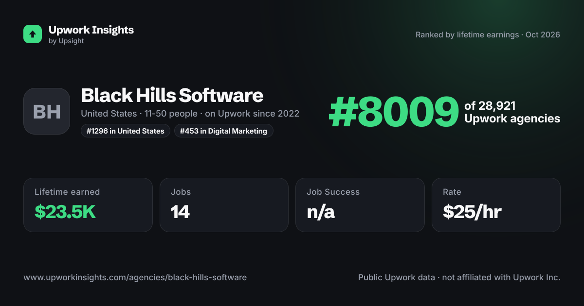 Black Hills Software share card
