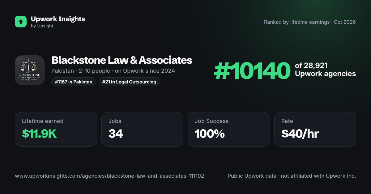 Blackstone Law & Associates share card