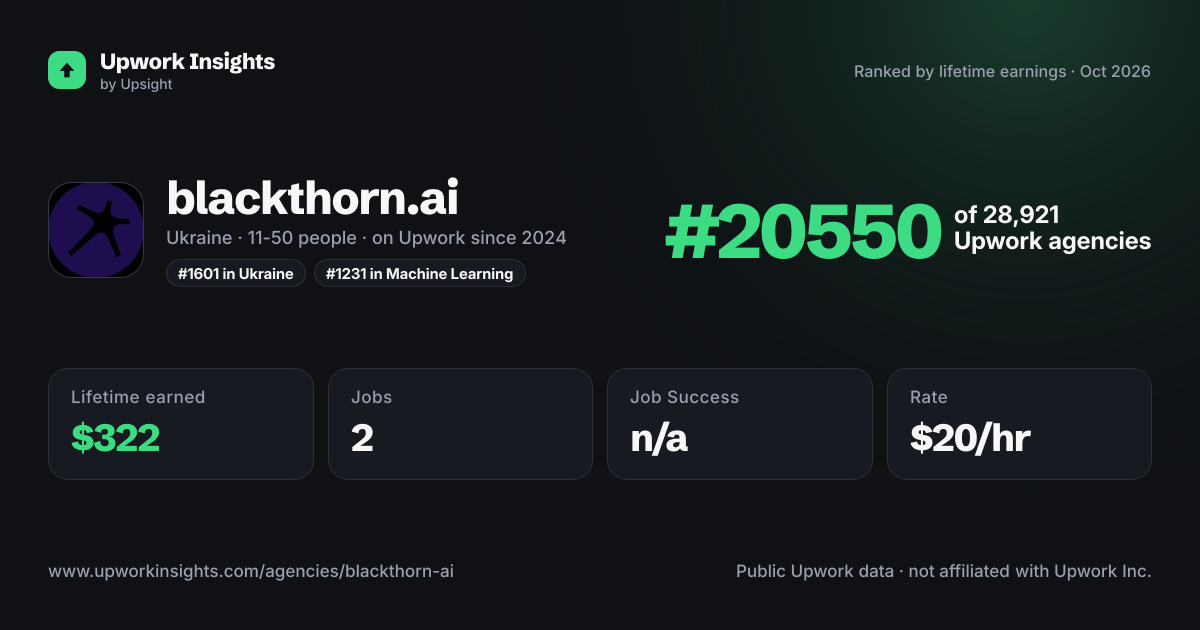 blackthorn.ai share card