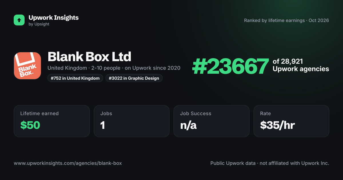 Blank Box Ltd share card