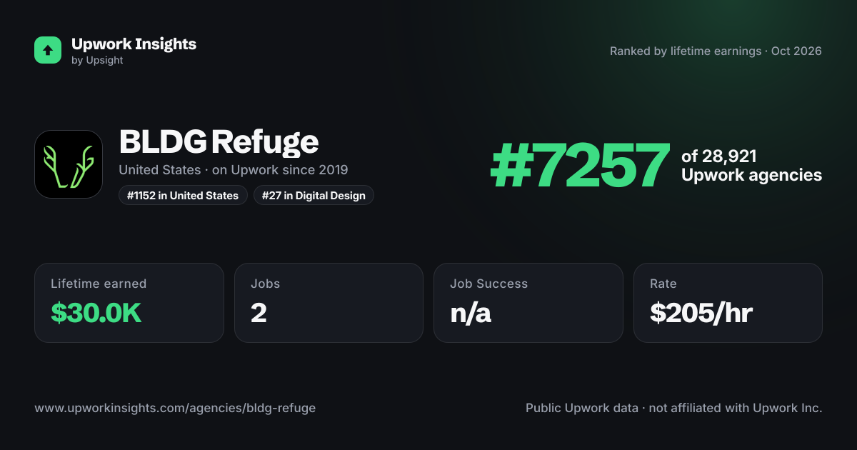 BLDG Refuge share card