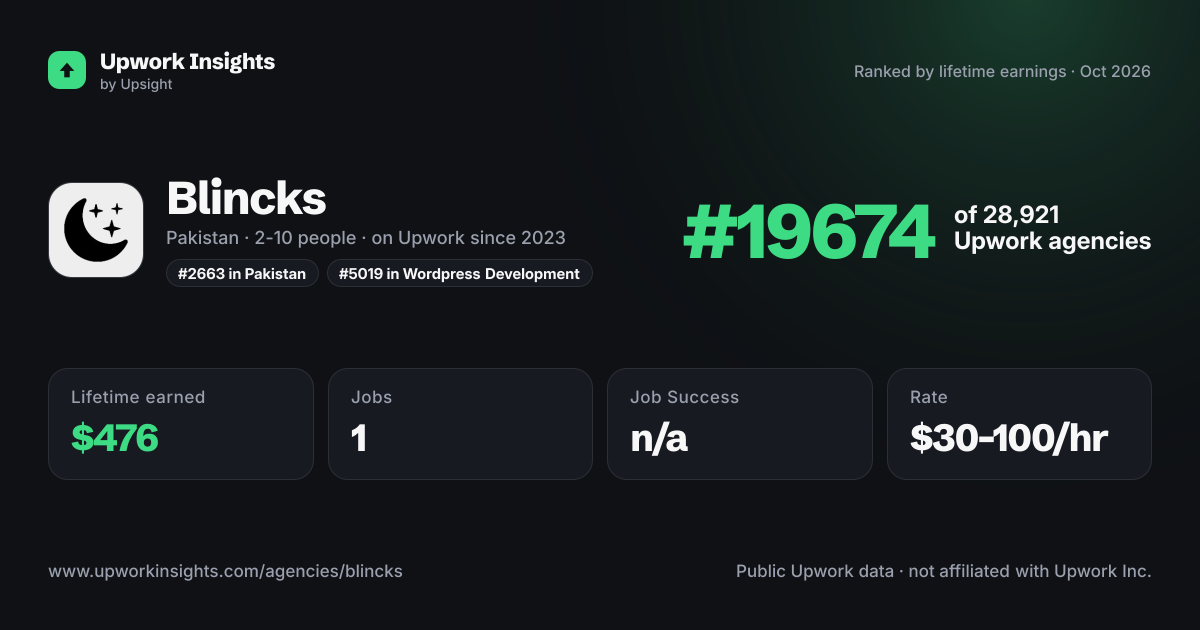 Blincks share card