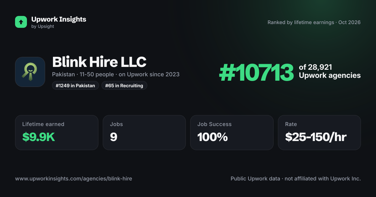 Blink Hire LLC share card