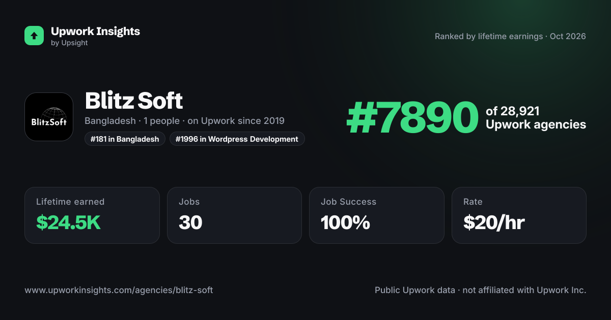 Blitz Soft share card