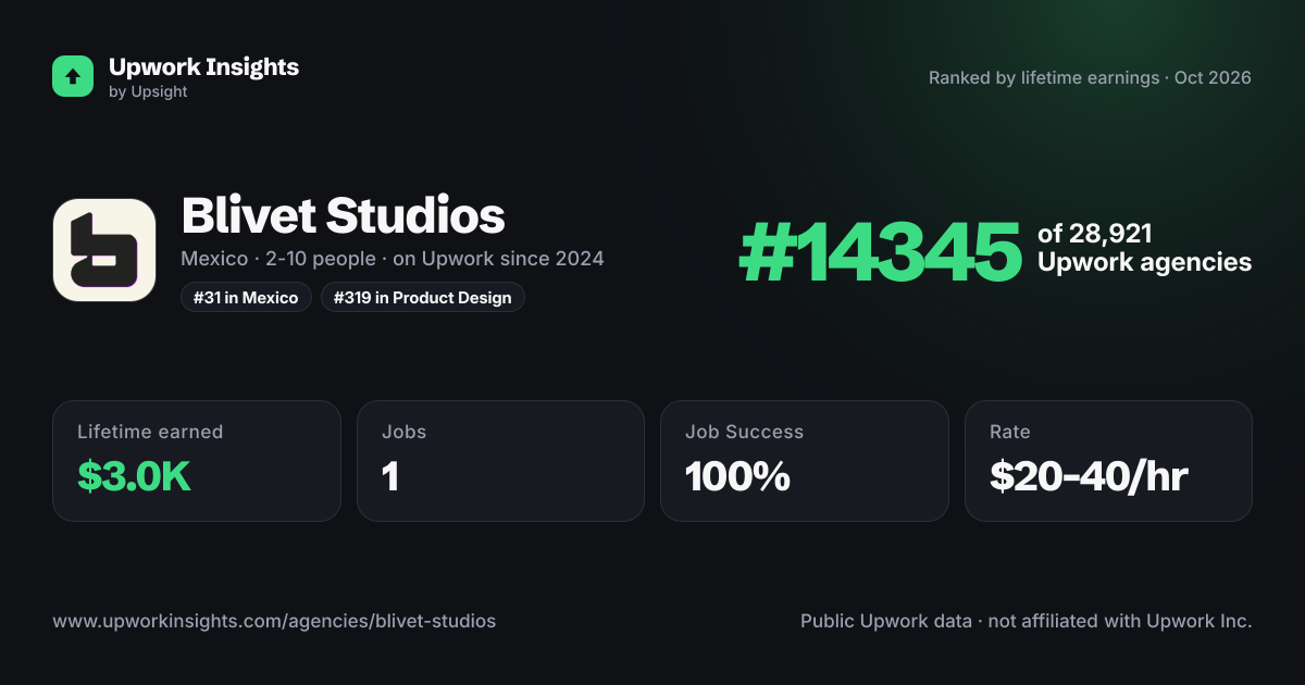 Blivet Studios share card