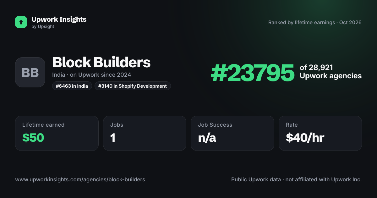 Block Builders share card