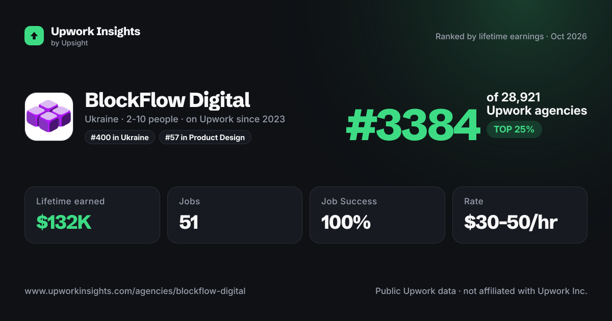 BlockFlow Digital share card