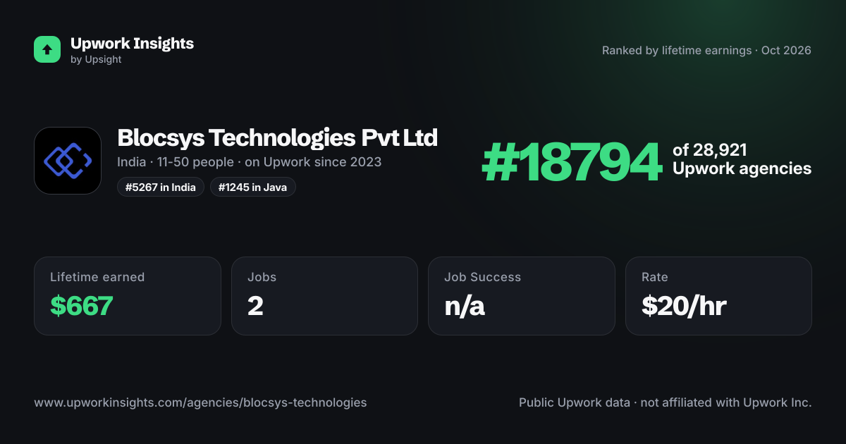 Blocsys Technologies Pvt Ltd share card