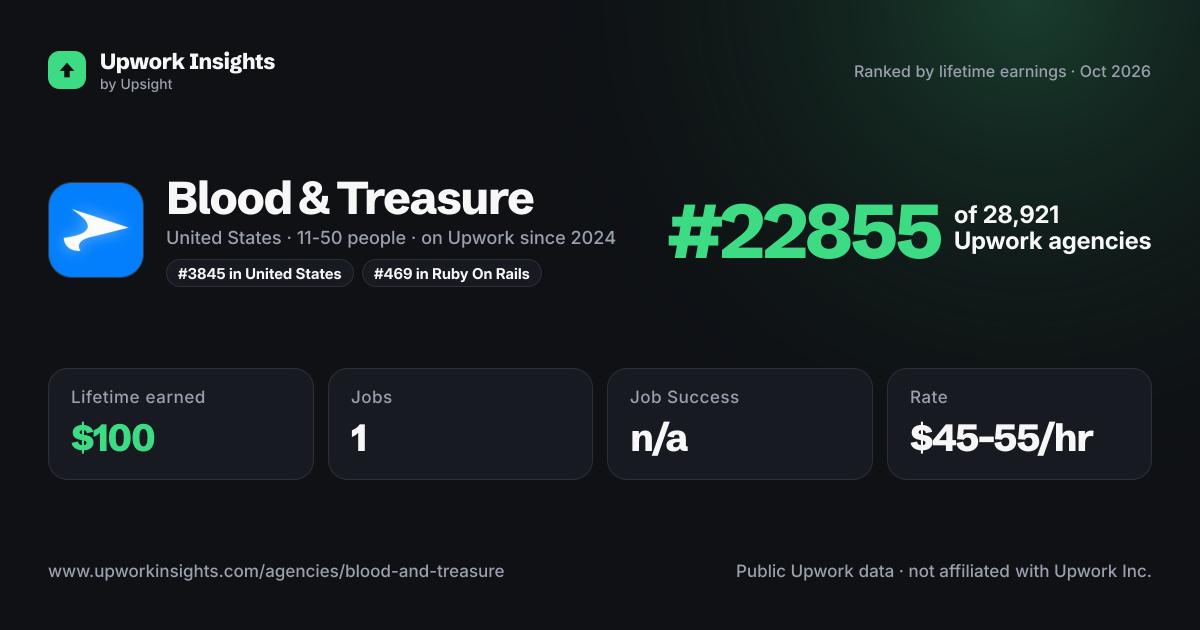 Blood & Treasure share card
