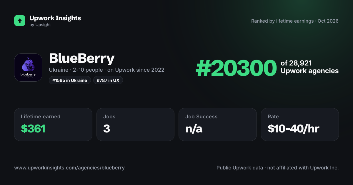 BlueBerry share card