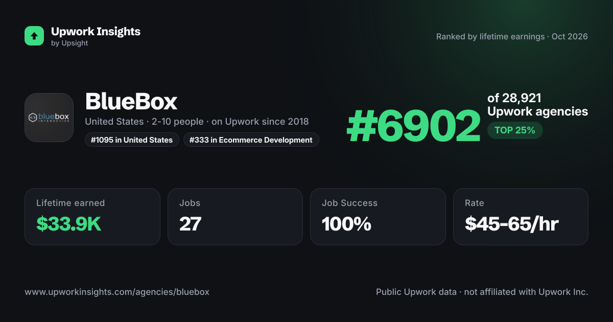 BlueBox share card