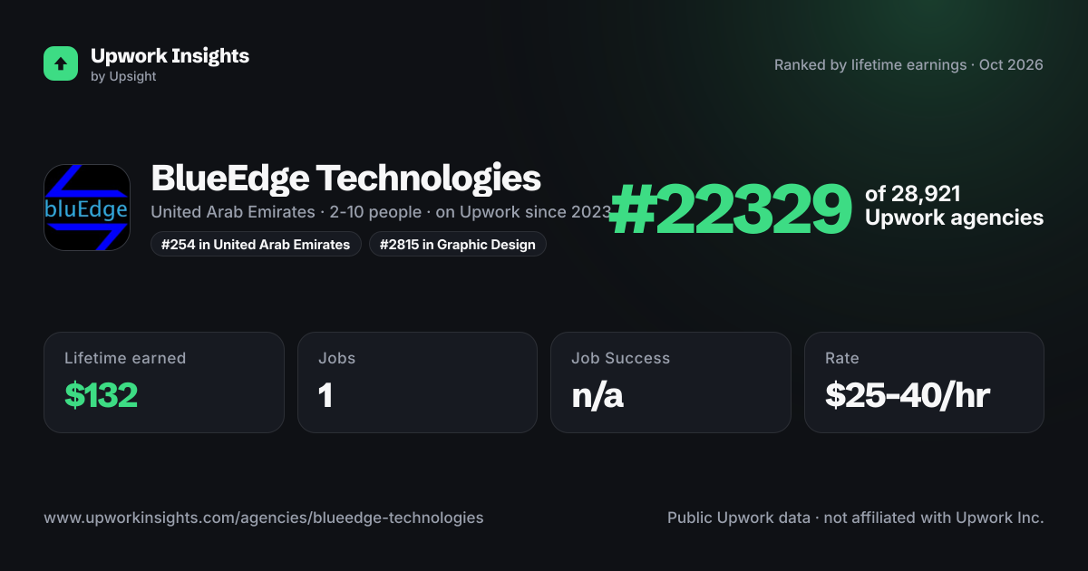 BlueEdge Technologies share card