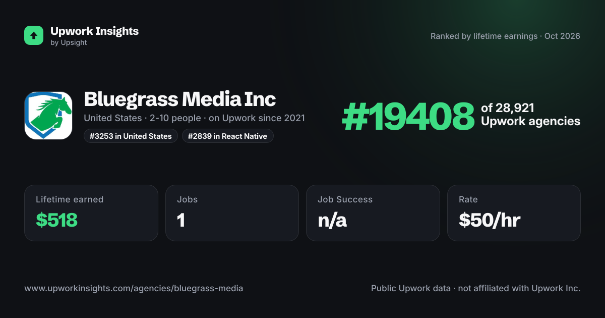 Bluegrass Media Inc share card