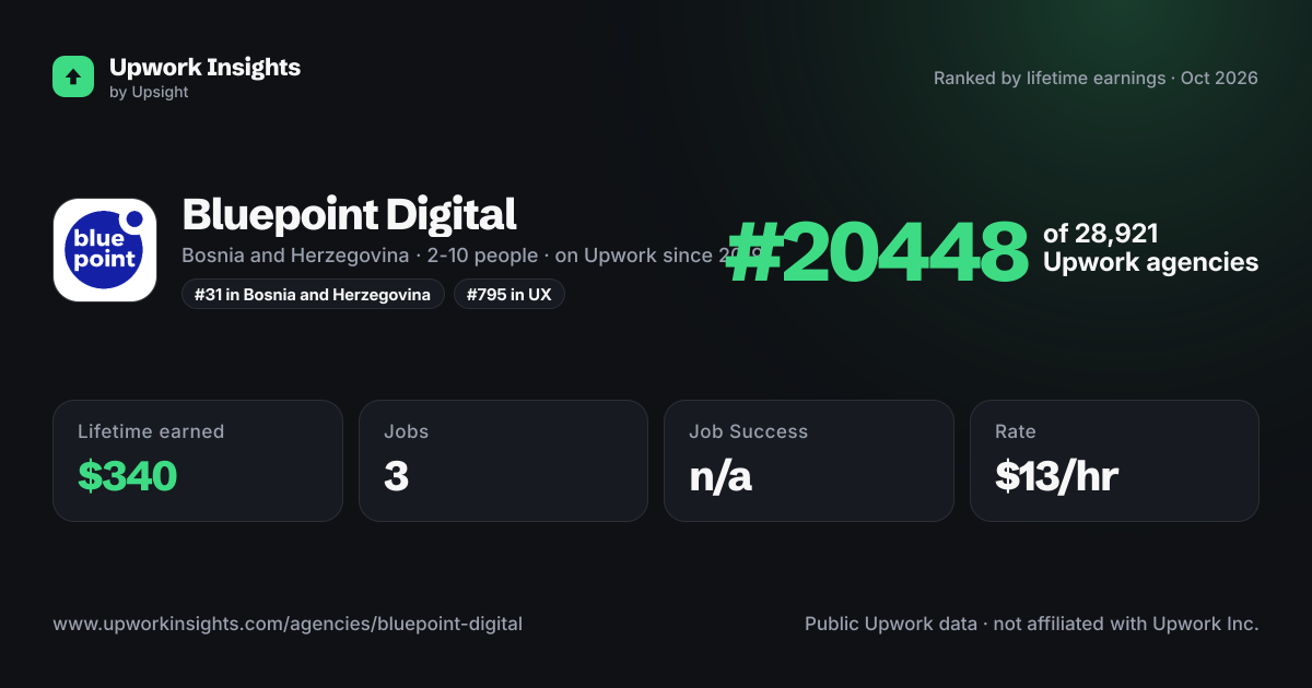 Bluepoint Digital share card