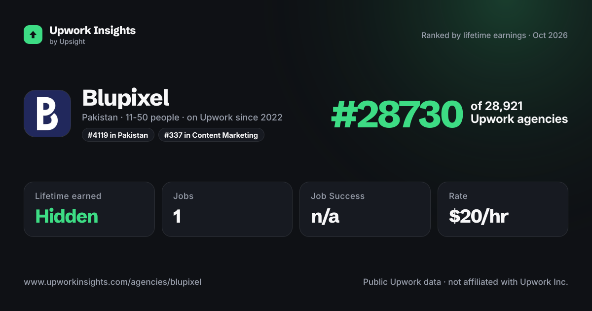 Blupixel share card