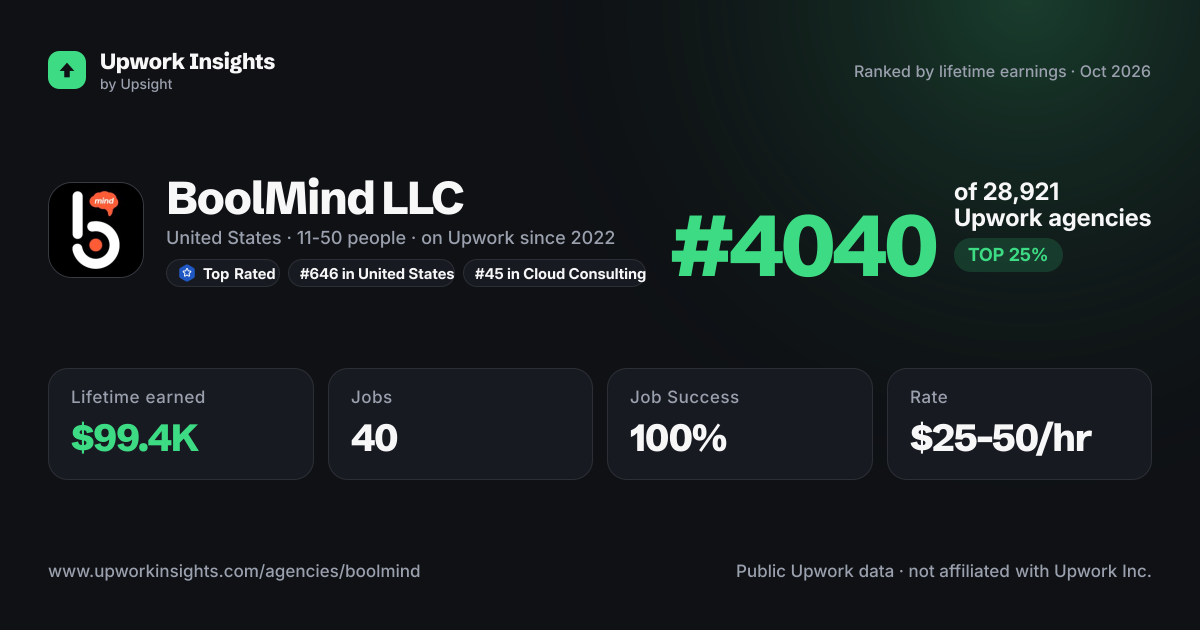 BoolMind LLC share card