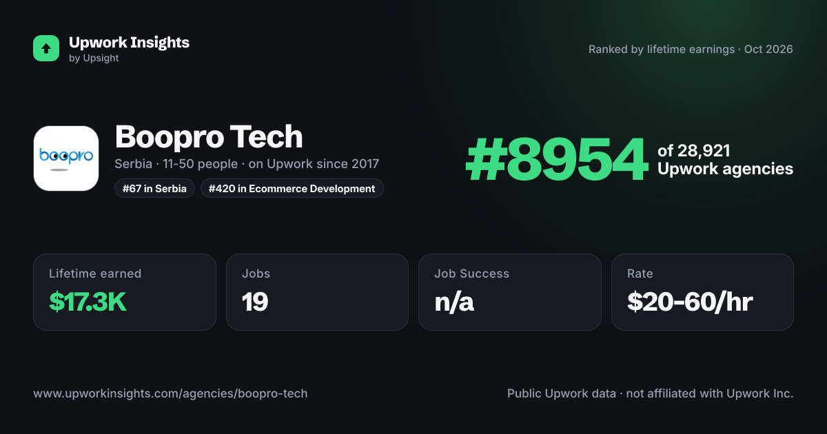 Boopro Tech share card