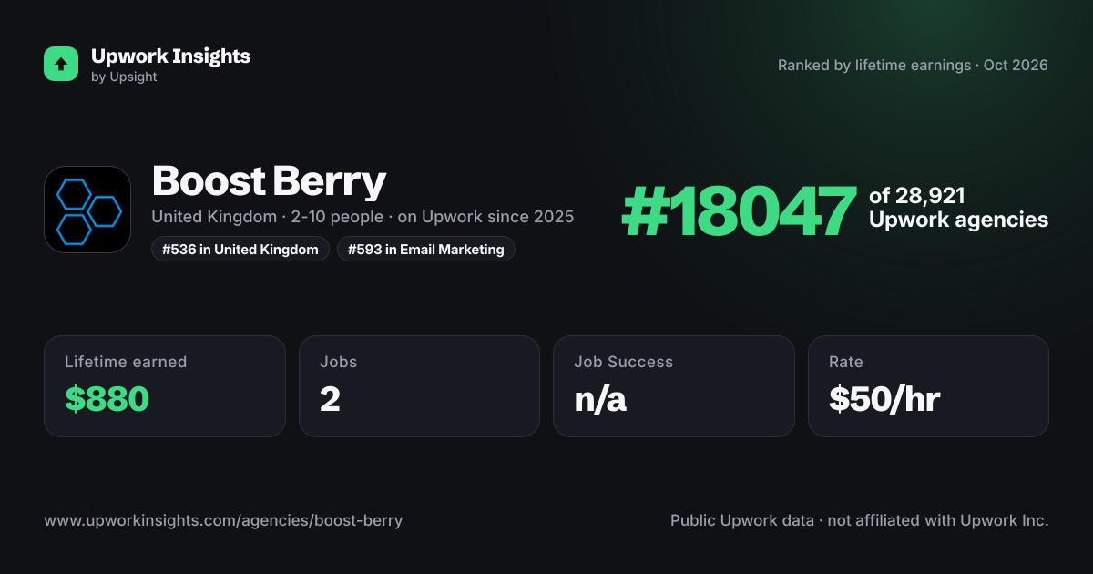 Boost Berry share card
