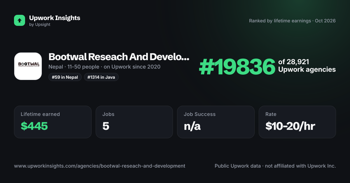 Bootwal Reseach And Development share card