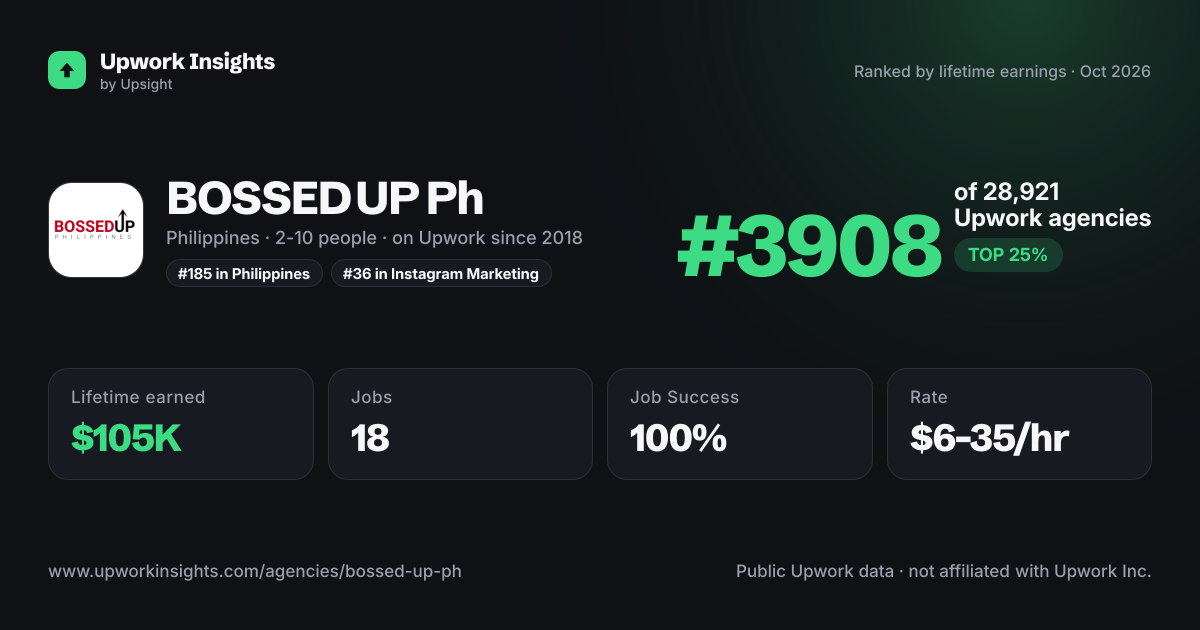 BOSSED UP Ph share card