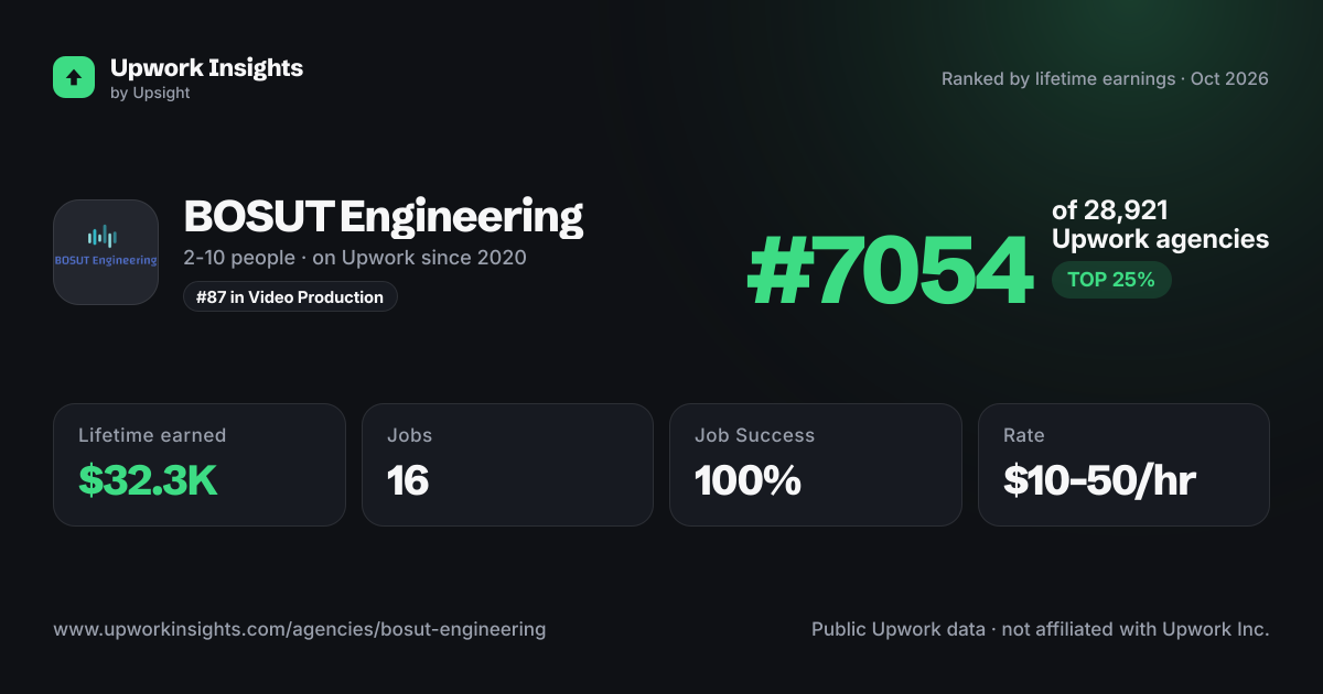 BOSUT Engineering share card
