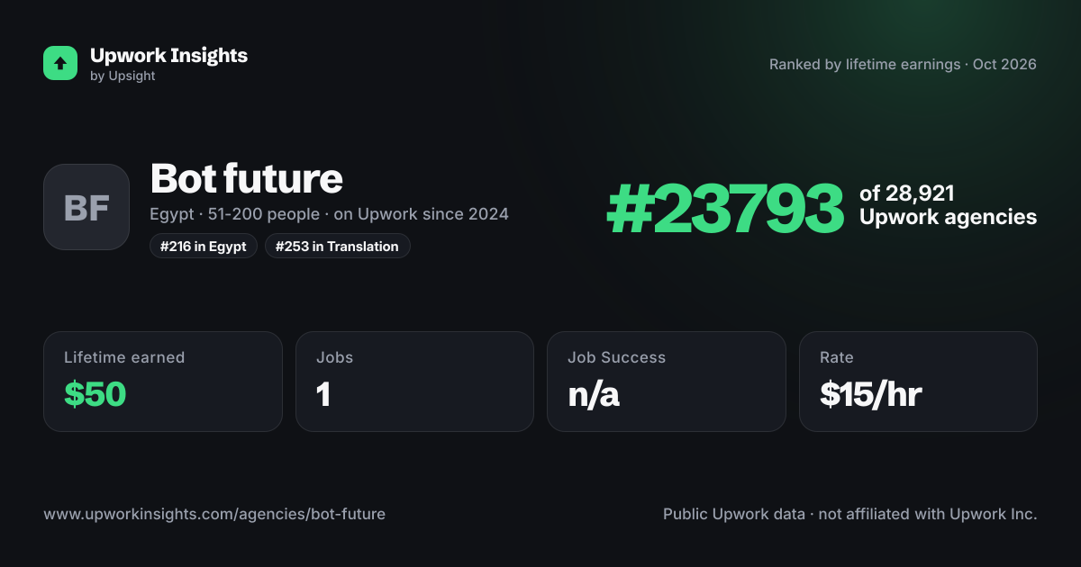 Bot future share card