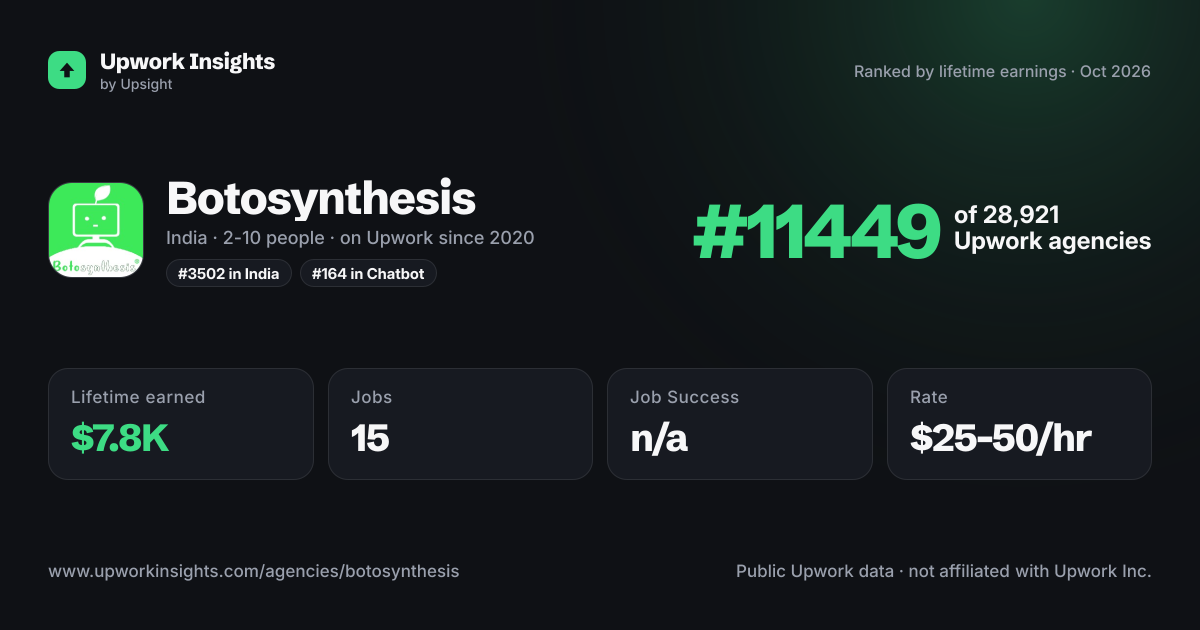 Botosynthesis share card