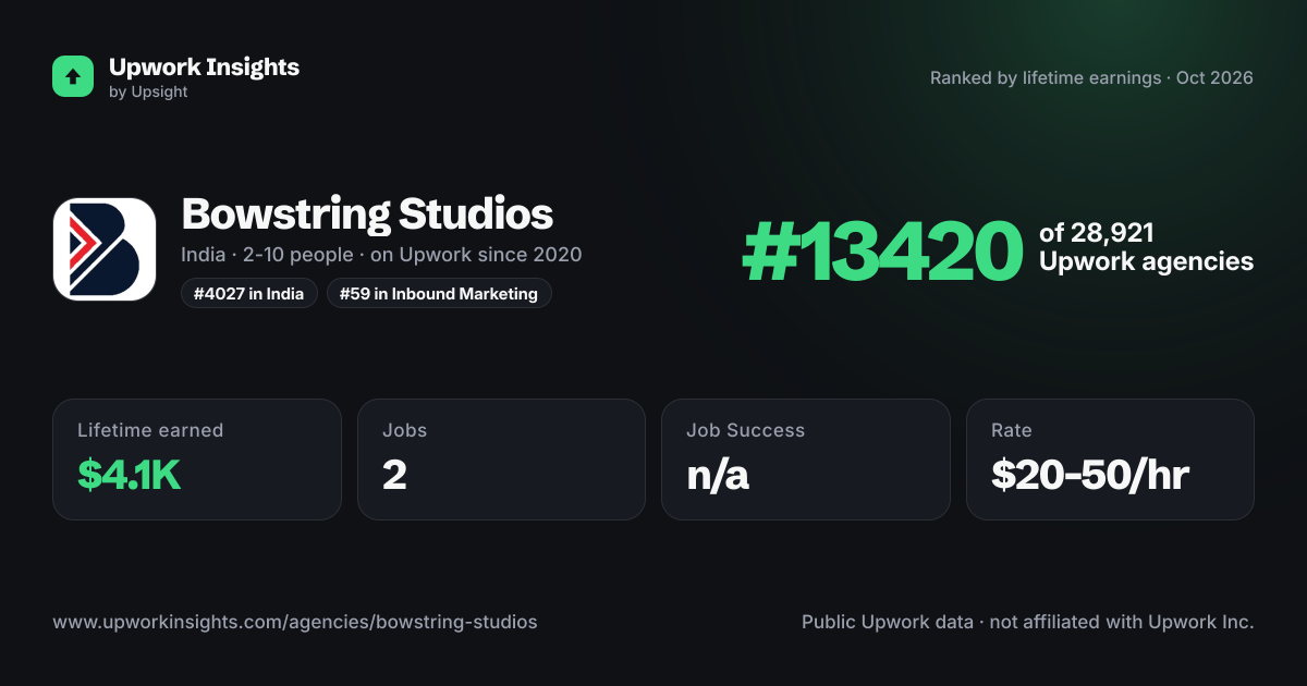 Bowstring Studios share card