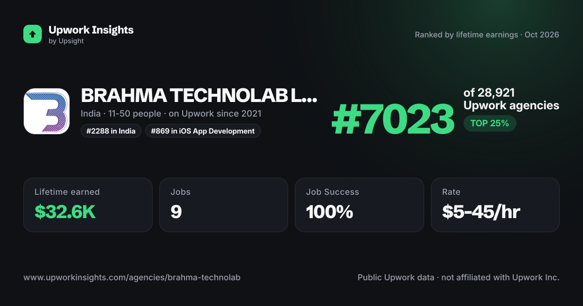BRAHMA TECHNOLAB LLP share card