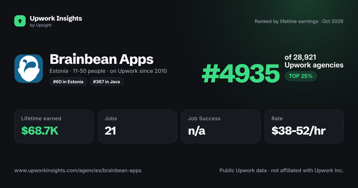 Brainbean Apps share card