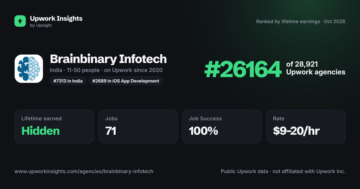 Brainbinary Infotech share card