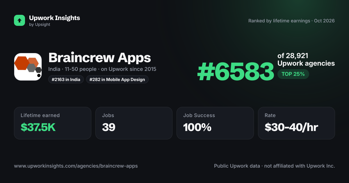 Braincrew Apps share card