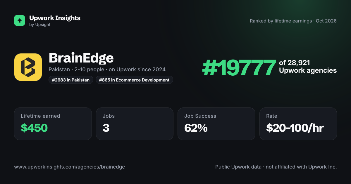 BrainEdge share card