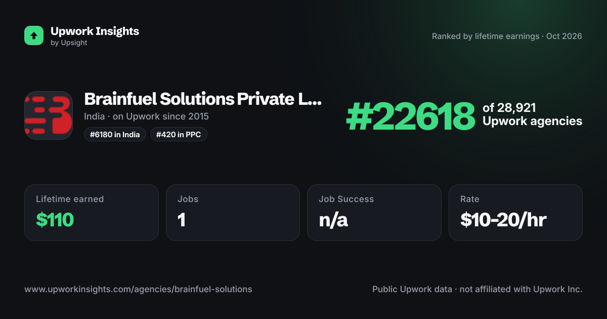 Brainfuel Solutions Private Limited share card